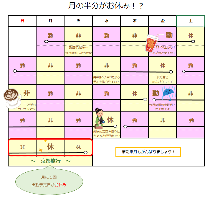 静鉄タクシー　働き方　勤務体系　１勤１休