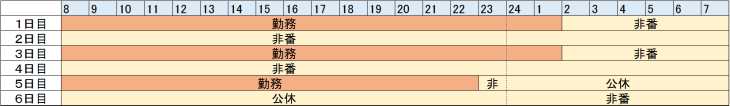 1勤１休ダイヤ-min