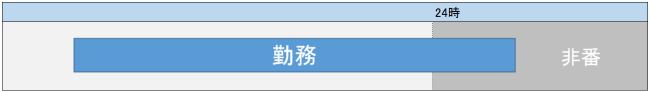 非番ダイヤ例-min